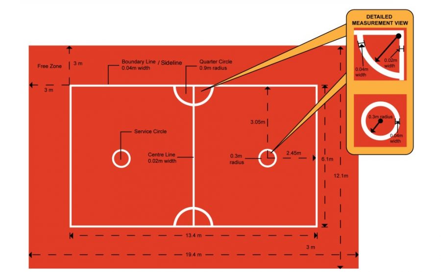 Gambar Lapangan Takraw Lengkap Dengan Ukuran Dan Penjelasannya