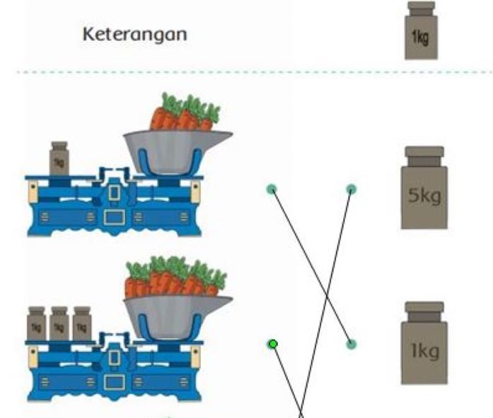 Kunci Jawaban Tema 6 Kelas 2 Halaman 37 38 39 Dan 40 Subtema 1