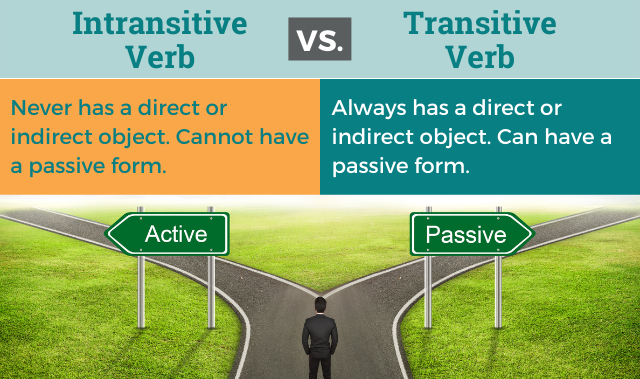 intransitive Verbs, Pengertian, Jenis, dan Fungsi dalam Bahasa Inggris