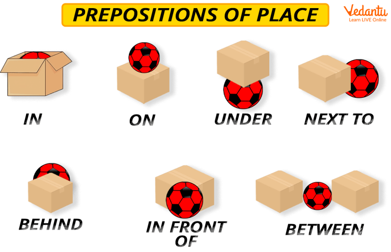 50 Contoh Kalimat yang mengandung Preposition, Yuk disimak!!!