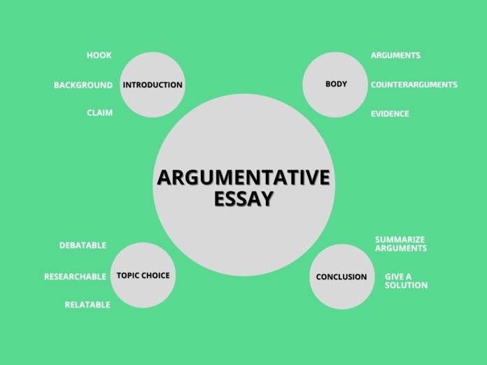 pengertian Argumentative Text, Ciri Argumentative Text, Struktur Argumentative Text dan Tujuan Argumentative Text