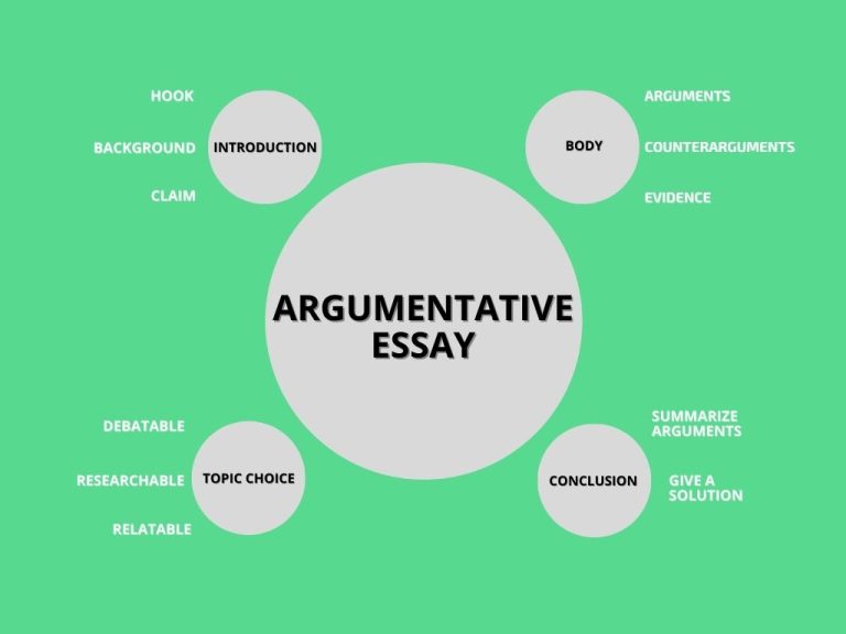 Pengertian Argumentative Text, Ciri, Struktur dan Tujuan