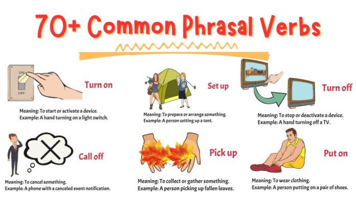 Pengertian Phrasal Verbs , Jenis Phrasal Verbs dan Fungsi Phrasal Verbs dalam kalimat.