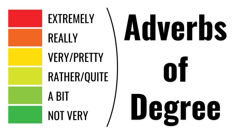 Adverbs of Degree, Pengertian, Jenis, dan Fungsi dalam Bahasa Inggris