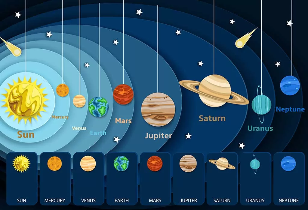 Sistem Tata Surya: Definisi, Teori, dan Sistem Penyusunnya