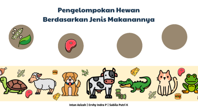 Jenis-Jenis Hewan Berdasarkan Jenis Makanannya