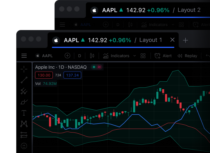 Cara Membuat Skrip Indikator di TredingView