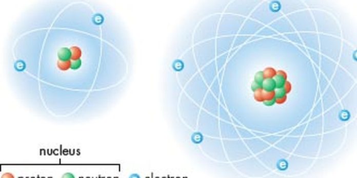 Proton, Neutron, dan Elektron