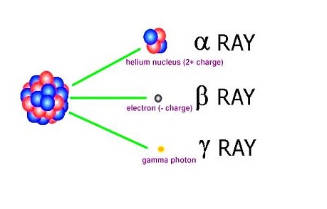 radioisotop dalam kesehatan