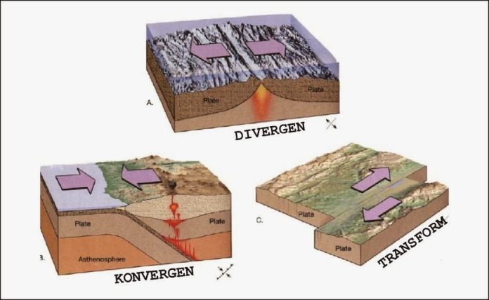 proses gerakan Divergen